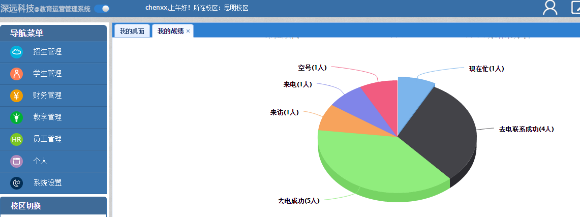 培训学校管理系统